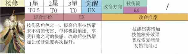 代号鸢杨修值得培养吗-杨修改命方向介绍