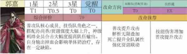 代号鸢郭嘉值得培养吗-郭嘉改命方向介绍