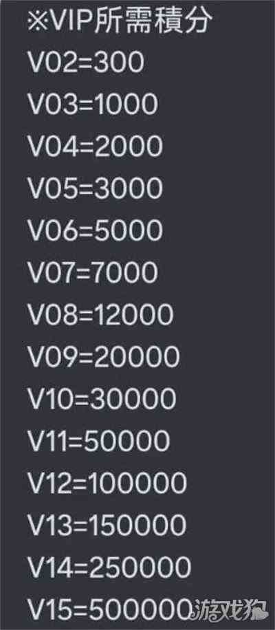 奇点时代手游值得氪金么-VIP等级价格表一览