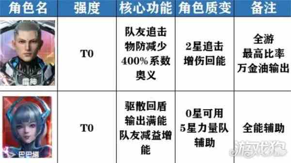 吞噬星空黎明角色强度排行榜最新-人权角色介绍