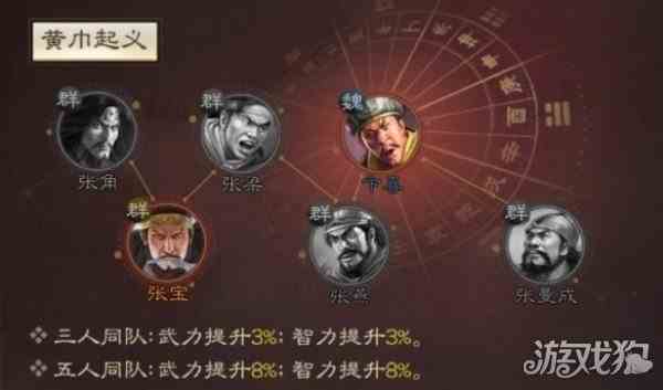 三国志战棋版张宝阵容搭配介绍-阵容玩法分析