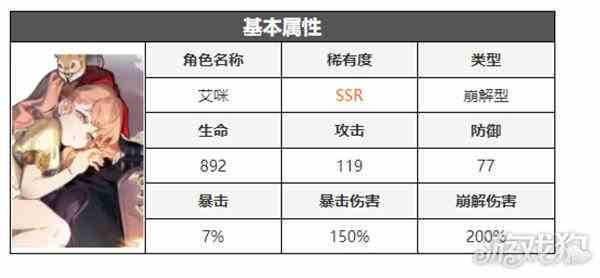 彼界手游艾咪如何样-角色技能属性详解