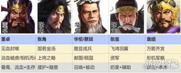 三国志战棋版群雄召唤如何玩-队伍玩法解析