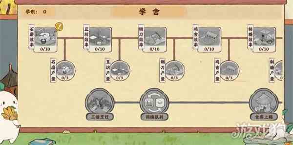 桃源深处有人家萝萝学舍加点指南-最优加点介绍