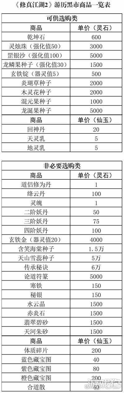 修真江湖2黑市商品有哪些-物资详情推荐