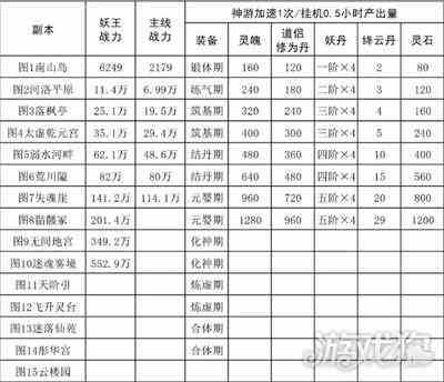 修真江湖2战力如何提升-快速修炼技巧分享