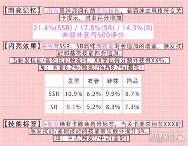 以闪亮之名羁绊养成指南-全方位培养攻略