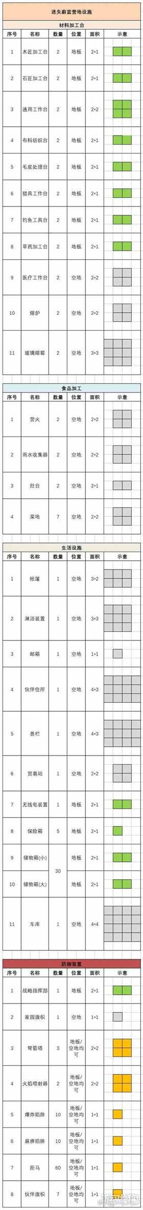 迷失蔚蓝营地如何改-改造方法分享