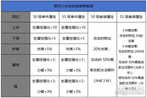 dnf手游鬼泣走冰强还是暗强-鬼泣走什么属强