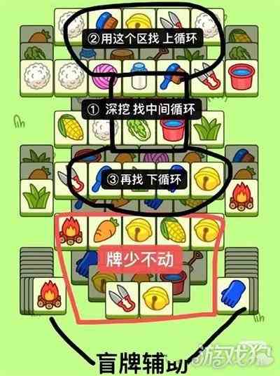 羊了个羊12月23日指南-通关流程一览