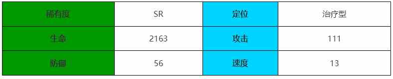 伊瑟·重启日枭老师介绍