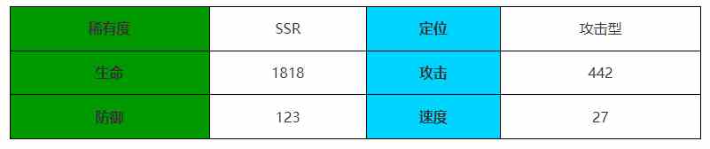 伊瑟·重启日黄昏骑士角色介绍