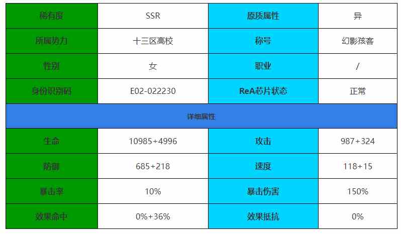 伊瑟·重启日克罗斯角色介绍