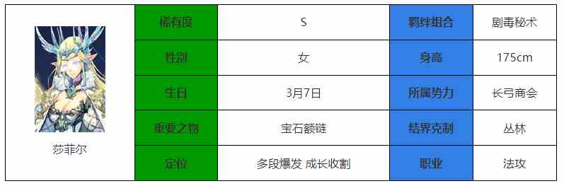 永夜降临复苏莎菲尔强度介绍