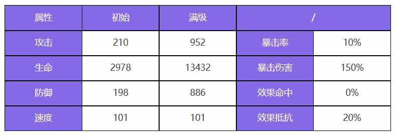 众神派对曼尼尼克角色图鉴