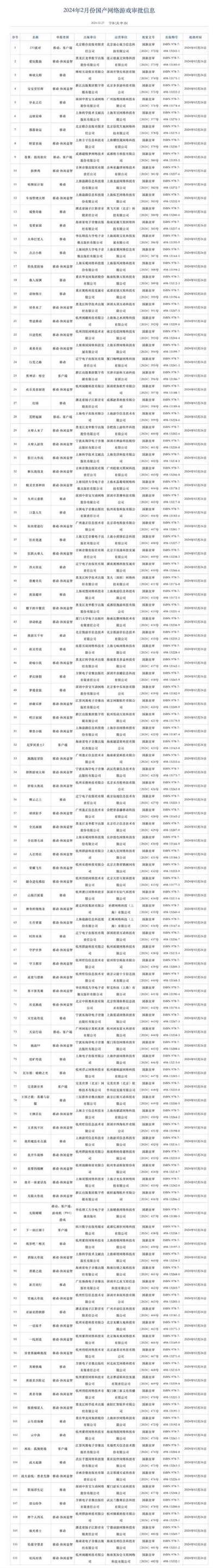 2024年2月国产游戏版号公布