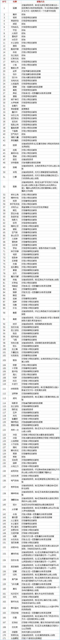 宝可梦朱紫招式学习器制作首次解锁方法