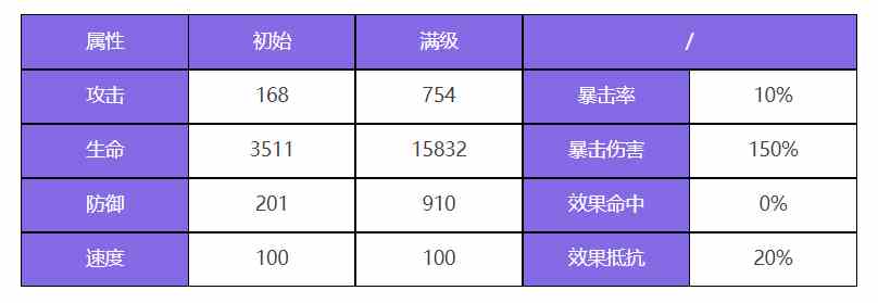 众神派对斯库拉梅丽达角色图鉴