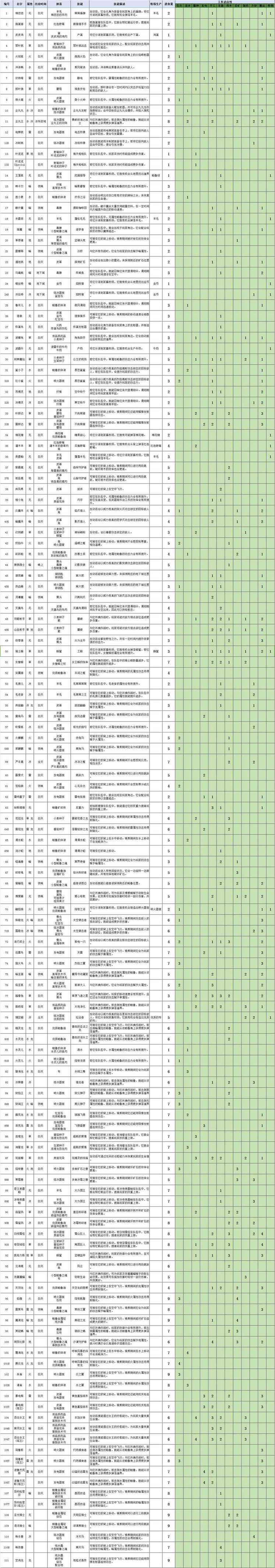 幻兽帕鲁全帕鲁介绍列表