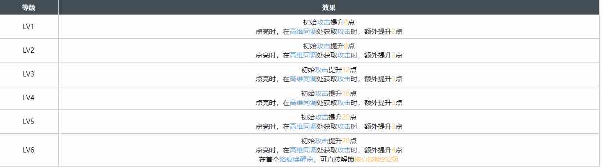 白荆回廊化为千鹤烙痕图鉴