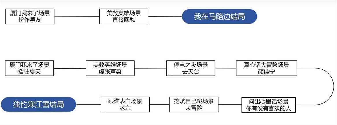 完蛋我被美女包围了dlc百分百探索度攻略一览