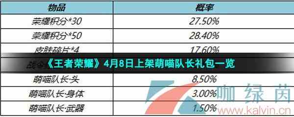 《王者荣耀》4月8日上架萌喵队长礼包一览