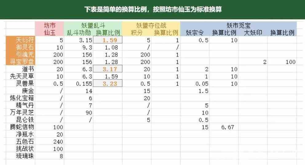 《寻道大千》商店物品兑换攻略