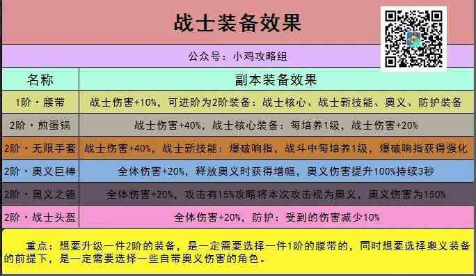 《小鸡舰队出击》出装推荐攻略