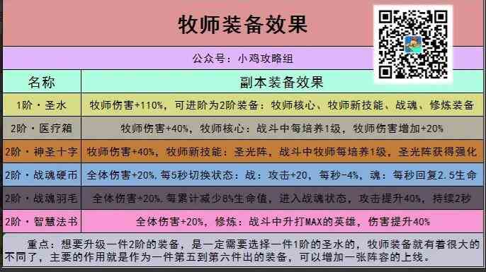 《小鸡舰队出击》牧师出装推荐