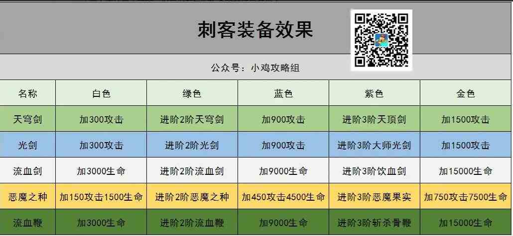 《小鸡舰队出击》刺客装备推荐