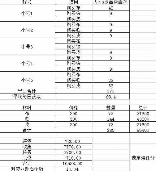 《这就是江湖》八卦石获取方法介绍