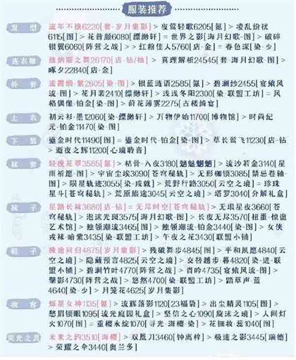 《奇迹暖暖》被操控的木偶搭配攻略