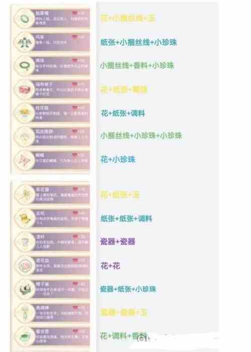 《盛世芳华》甄嬛传礼物合成攻略大全