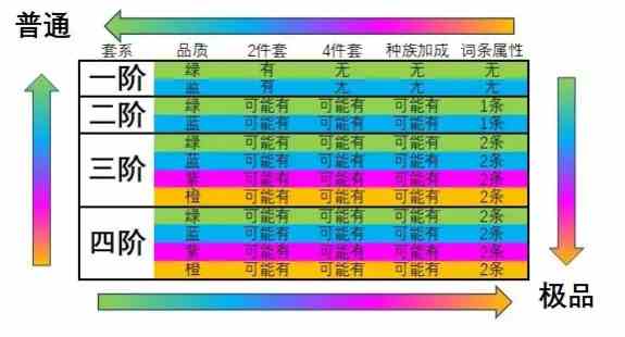 《妖怪正传2》装备培养方法一览