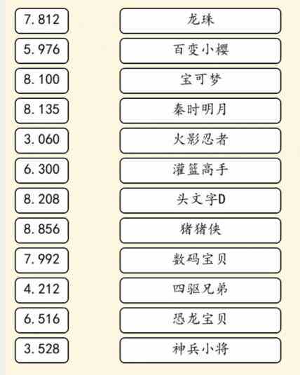 《就我眼神好》动漫热歌通关攻略