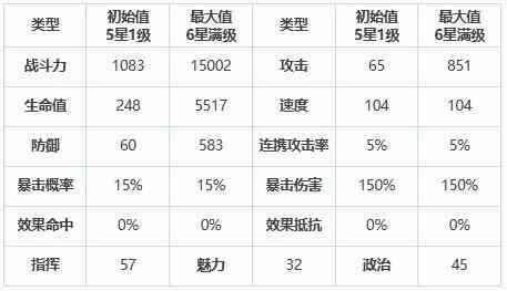 《第七史诗》艾因兹培养建议