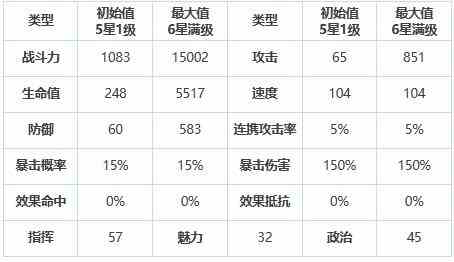 《第七史诗》三星英雄艾因兹介绍一览