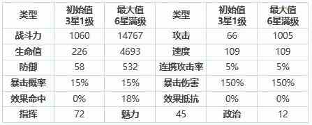 《第七史诗》三星英雄教母介绍一览