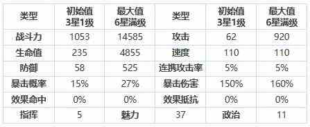 《第七史诗》三星英雄格伦介绍一览