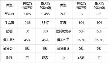 《第七史诗》三星英雄蕾娜介绍一览