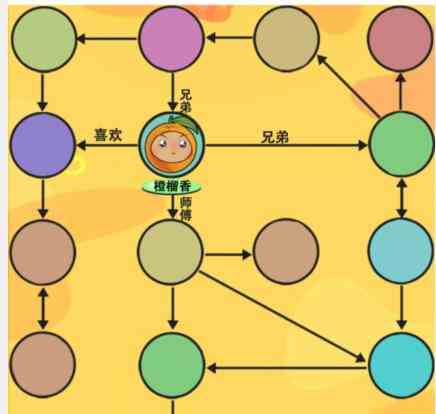 《疯狂爆梗王》水果特工通关攻略