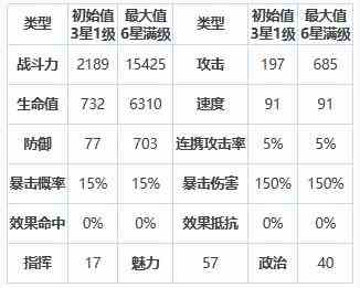 《第七史诗》三星英雄奇丽丝介绍一览