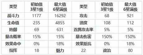 《第七史诗》制偶师波萝莱珍怎么样