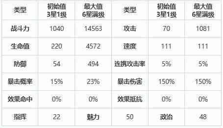 《第七史诗》三星英雄哈坦介绍一览