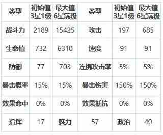 《第七史诗》杰克托怎么样