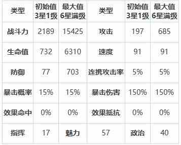 《第七史诗》三星英雄赫尔嘉介绍一览