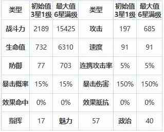 《第七史诗》三星英雄可露莉介绍一览