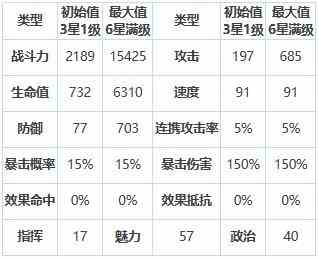 《第七史诗》鲁兹德怎么样