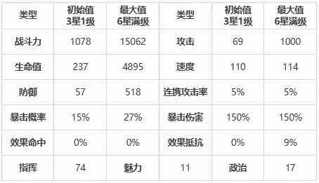 《第七史诗》自由自在的佣兵赫尔嘉怎么样