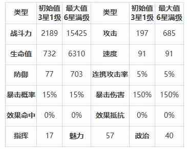 《第七史诗》赫尔嘉怎么样